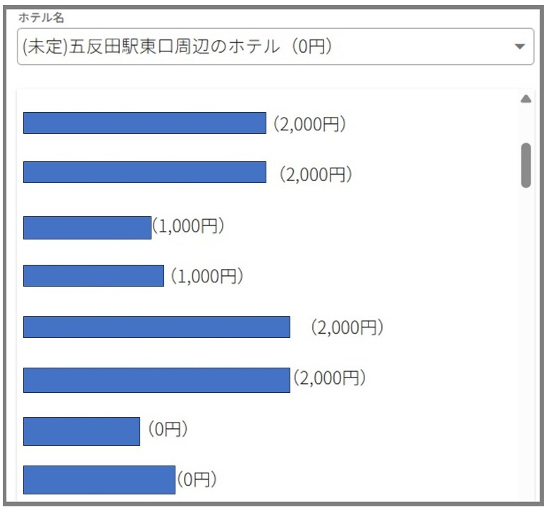 【電話確認のストレス、完全ゼロ】実際のホテル選択画面です。このように品川/五反田エリアの「手配OKなホテル」がズラリと表示されます。有名ビジホも載っているので、リストから自分のホテルを見つけるだけで『フロント通過OK』の確証が得られます！